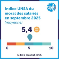 Moral des salariés : ni enthousiasme, ni découragement, "tenir bon"
