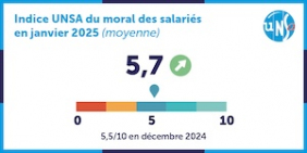 Des attentes claires pour un avenir incertain