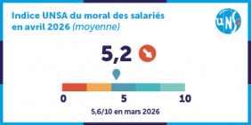 Trois urgences pour sauver le moral des salariés