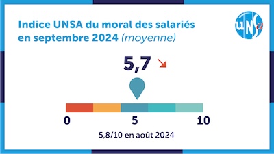 Face à l'IA, les salariés dans l'expectative